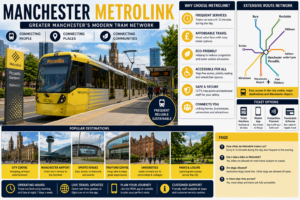 Manchester Metrolink